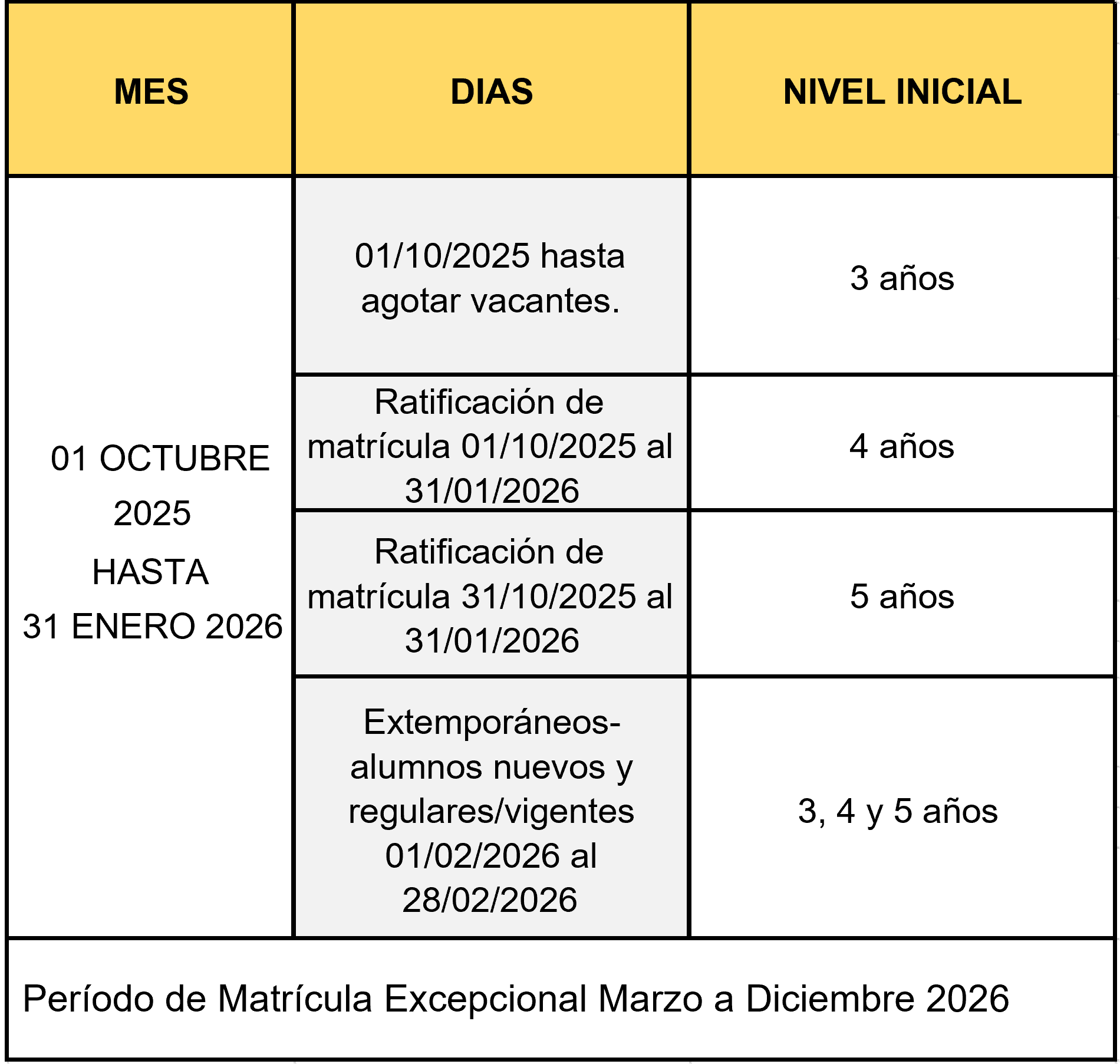Proceso de Matrícula 2026 | Nido Haromali Kinder