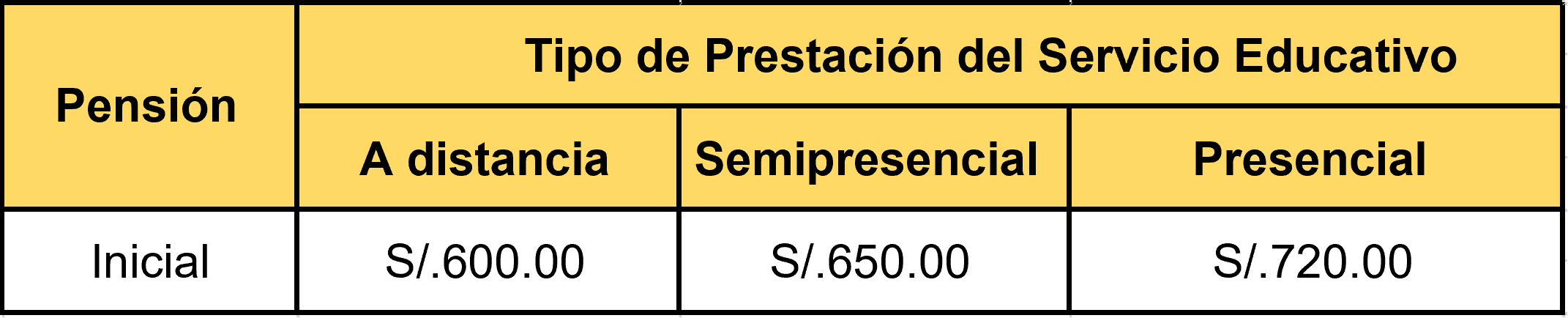 Proceso de Matrícula 2026 | Nido Haromali Kinder